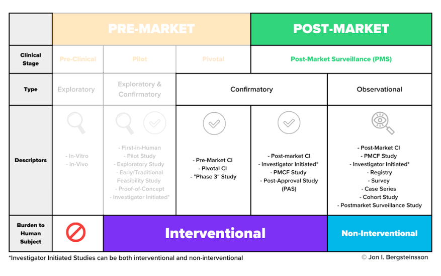 medical-device-clinical-trials-regulatory-pathways-study-types-explained